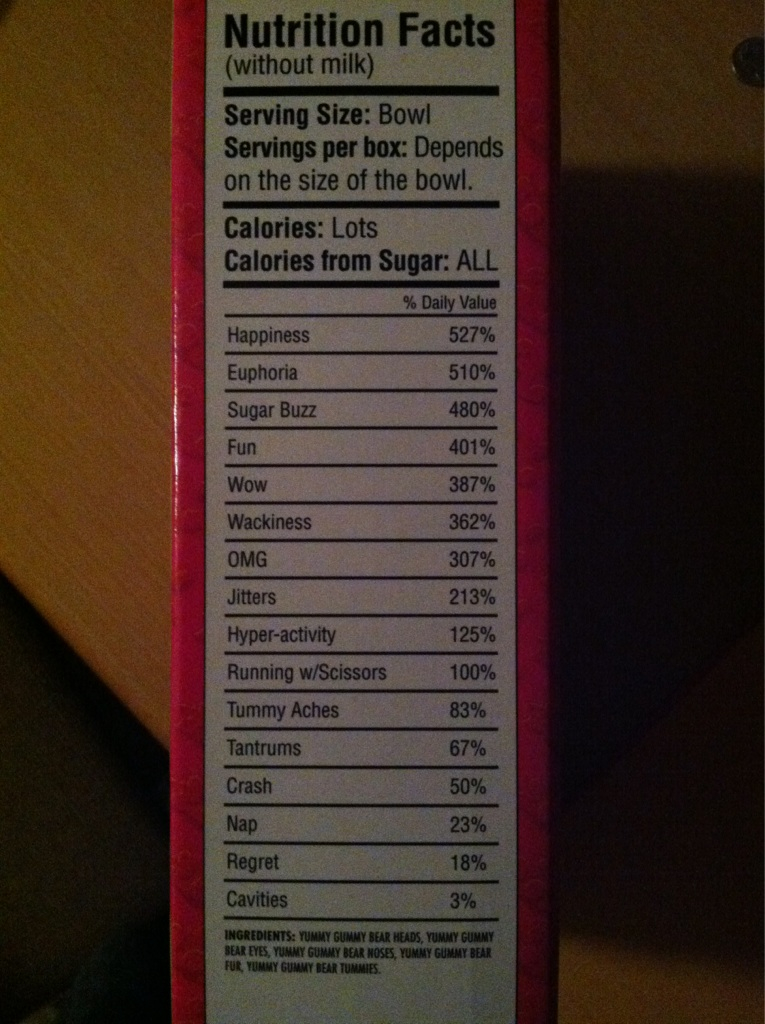 Honest nutrition facts for a box of candy