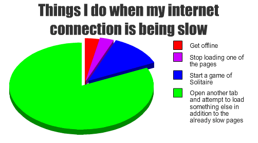 Things I do when my internet connection is being slow